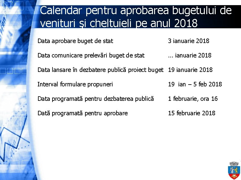 Calendar pentru aprobarea bugetului de venituri şi cheltuieli pe anul 2018 Data aprobare buget
