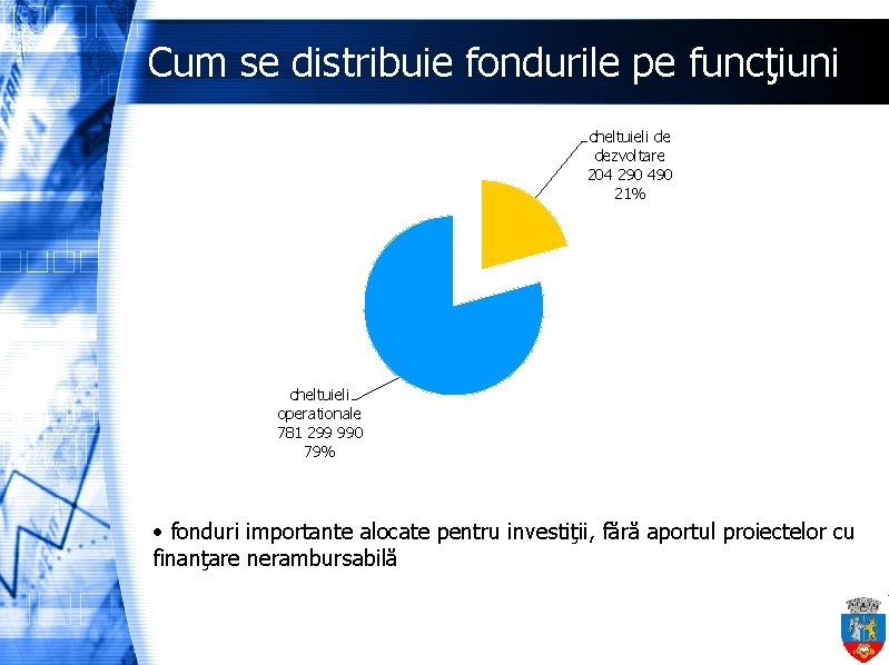 Cum se distribuie fondurile pe funcţiuni cheltuieli de dezvoltare 204 290 490 21% cheltuieli