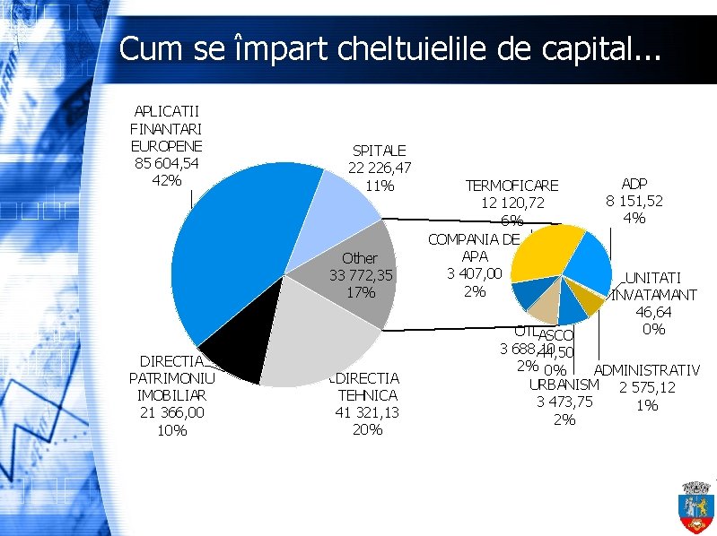 Cum se împart cheltuielile de capital. . . APLICATII FINANTARI EUROPENE 85 604, 54