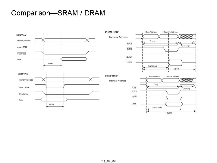 Comparison—SRAM / DRAM fig_04_08 