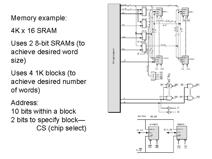 Memory example: 4 K x 16 SRAM Uses 2 8 -bit SRAMs (to achieve