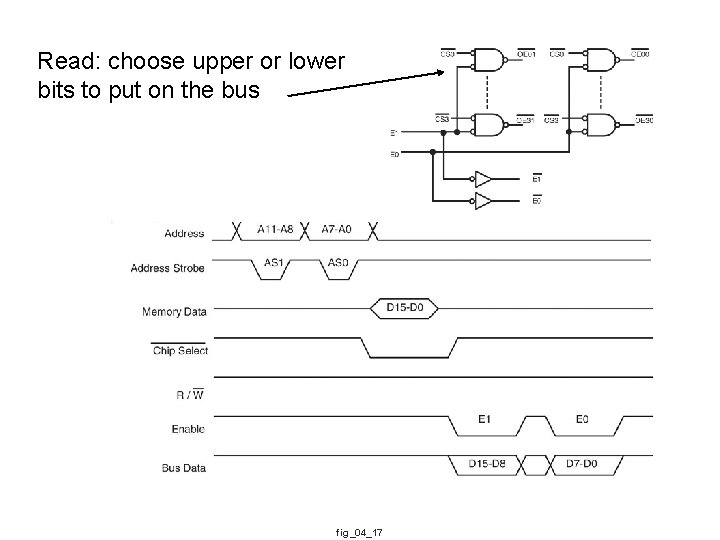 Read: choose upper or lower bits to put on the bus fig_04_17 
