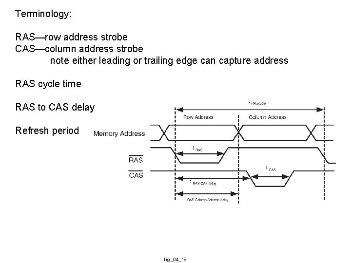 Terminology: RAS—row address strobe CAS—column address strobe note either leading or trailing edge can