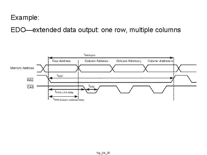 Example: EDO—extended data output: one row, multiple columns fig_04_20 