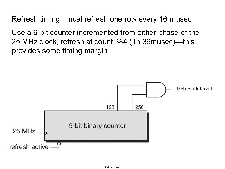 Refresh timing: must refresh one row every 16 musec Use a 9 -bit counter