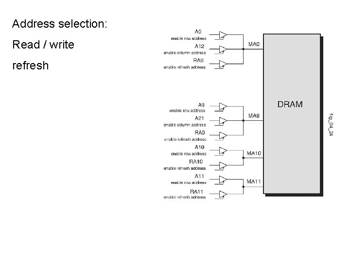 Address selection: Read / write refresh fig_04_24 