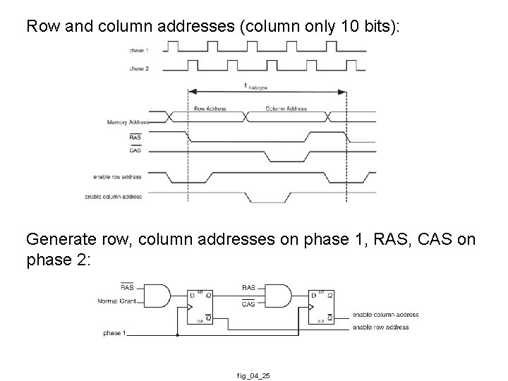 Row and column addresses (column only 10 bits): Generate row, column addresses on phase