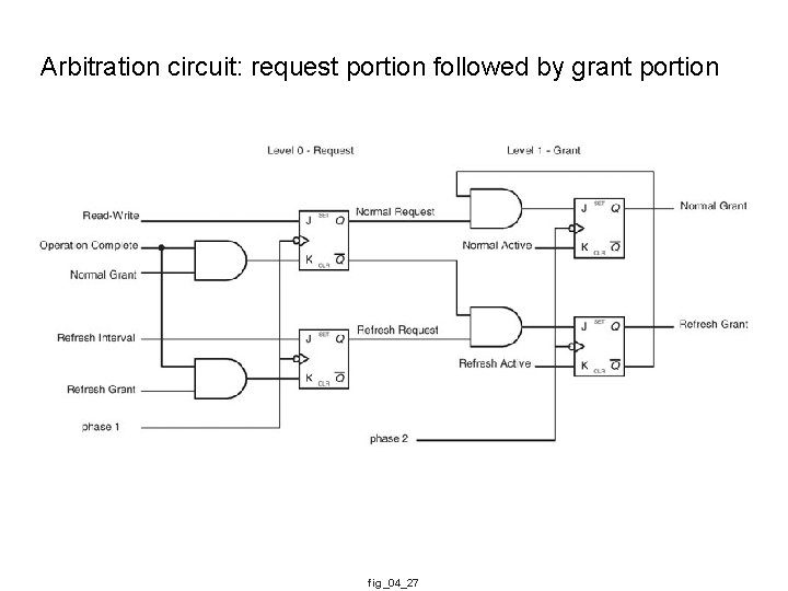 Arbitration circuit: request portion followed by grant portion fig_04_27 