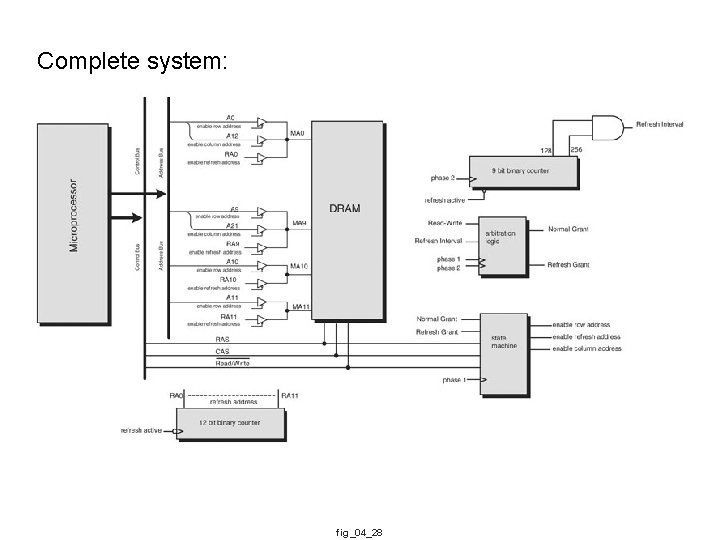 Complete system: fig_04_28 