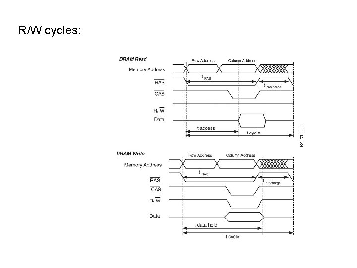 R/W cycles: fig_04_29 