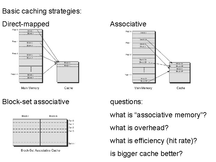 Basic caching strategies: Direct-mapped Associative Block-set associative questions: what is “associative memory”? what is
