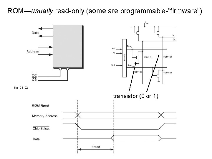 ROM—usually read-only (some are programmable-”firmware”) fig_04_02 transistor (0 or 1) 
