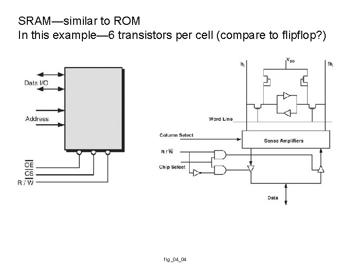 SRAM—similar to ROM In this example— 6 transistors per cell (compare to flipflop? )