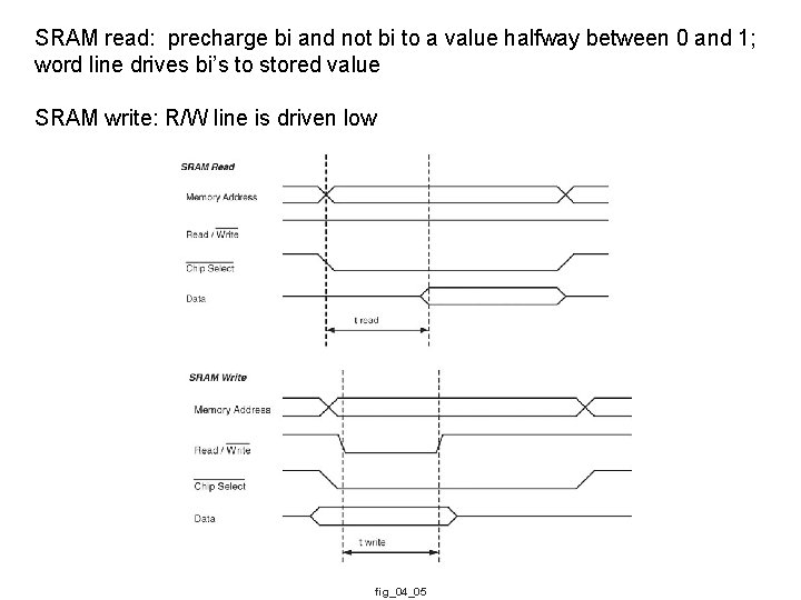 SRAM read: precharge bi and not bi to a value halfway between 0 and