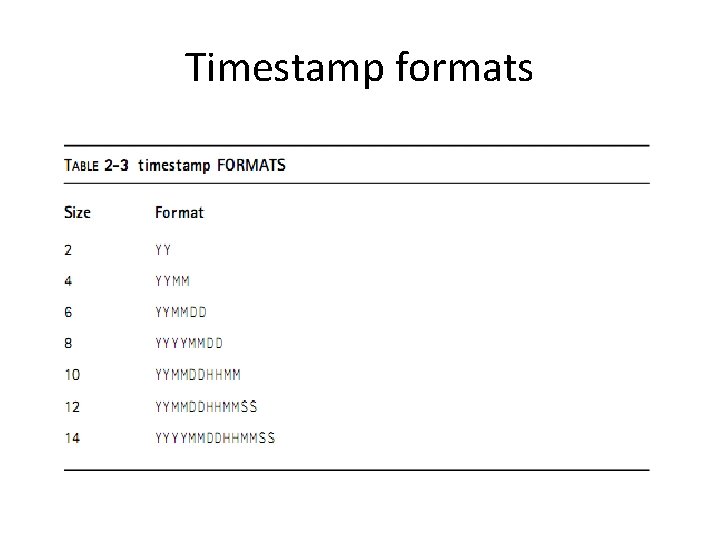 Timestamp formats 