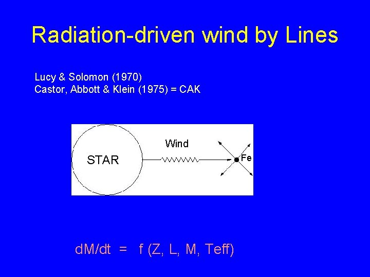 Radiation-driven wind by Lines Lucy & Solomon (1970) Castor, Abbott & Klein (1975) =