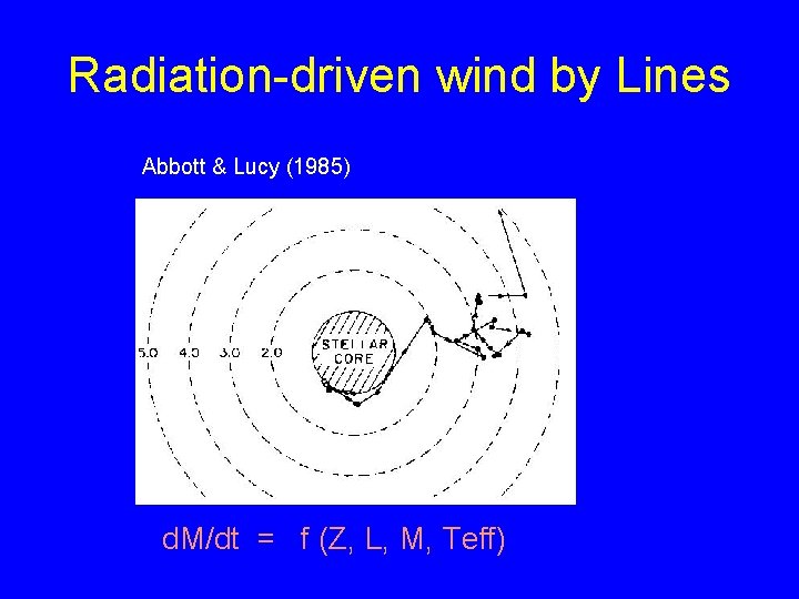 Radiation-driven wind by Lines Abbott & Lucy (1985) d. M/dt = f (Z, L,