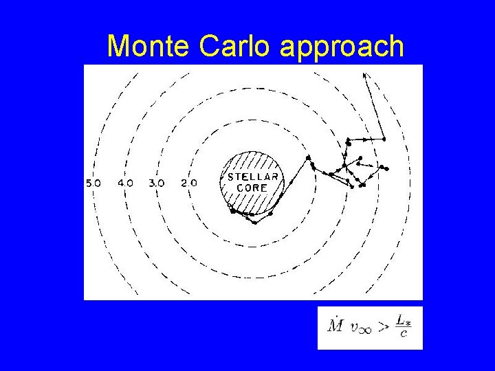 Monte Carlo approach 