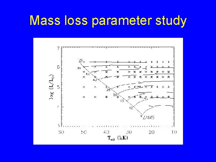 Mass loss parameter study 