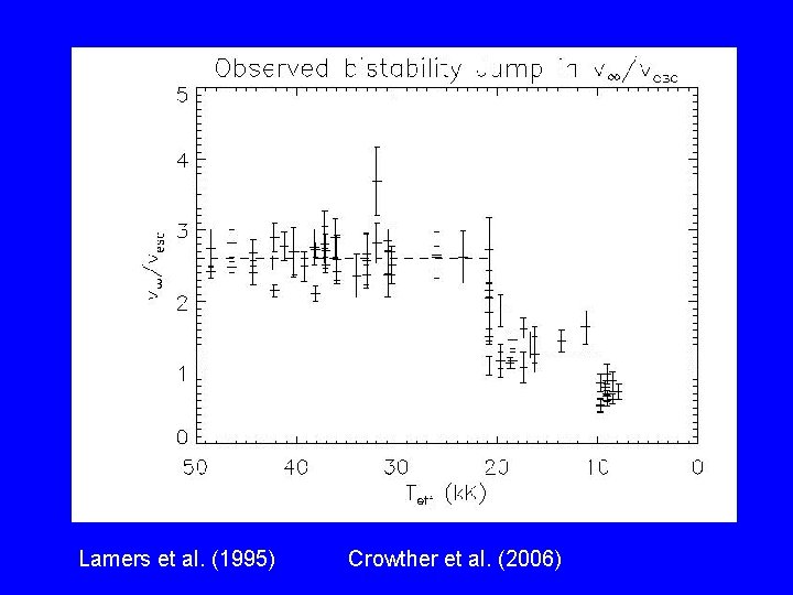 Lamers et al. (1995) Crowther et al. (2006) 