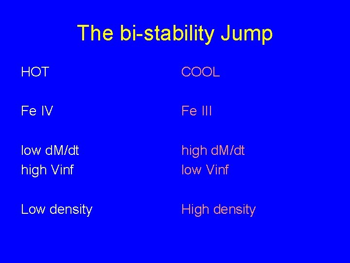 The bi-stability Jump HOT COOL Fe IV Fe III low d. M/dt high Vinf