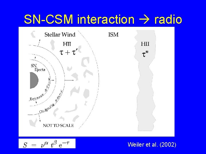 SN-CSM interaction radio Weiler et al. (2002) 