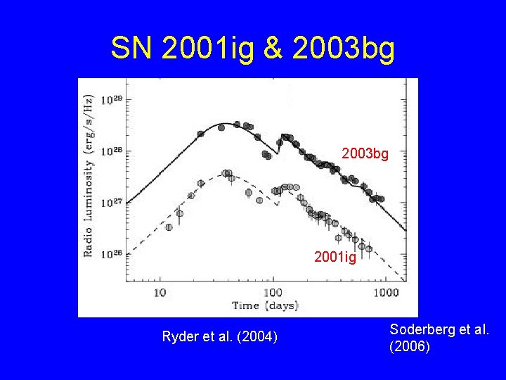 SN 2001 ig & 2003 bg 2001 ig Ryder et al. (2004) Soderberg et