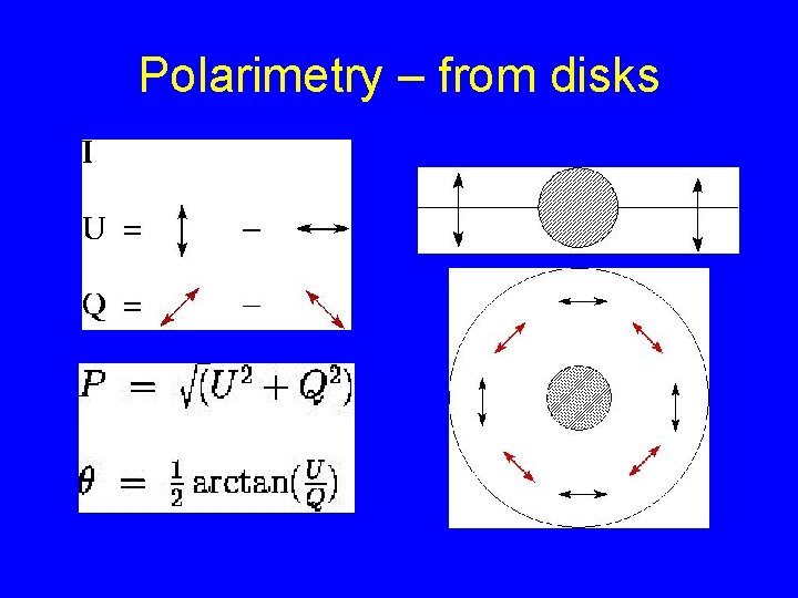 Polarimetry – from disks 