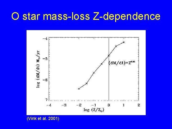 O star mass-loss Z-dependence (Vink et al. 2001) 