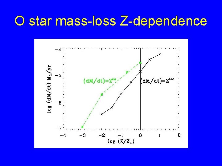 O star mass-loss Z-dependence 