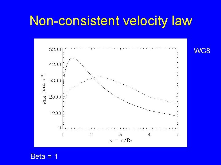 Non-consistent velocity law WC 8 Beta = 1 