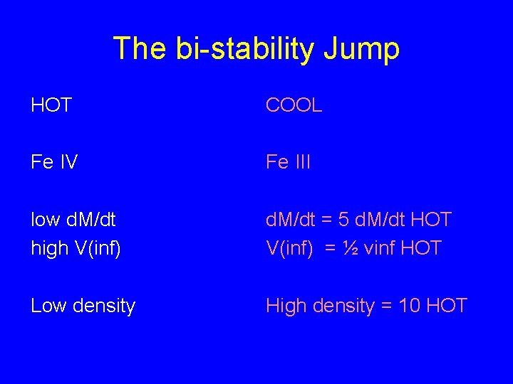 The bi-stability Jump HOT COOL Fe IV Fe III low d. M/dt high V(inf)