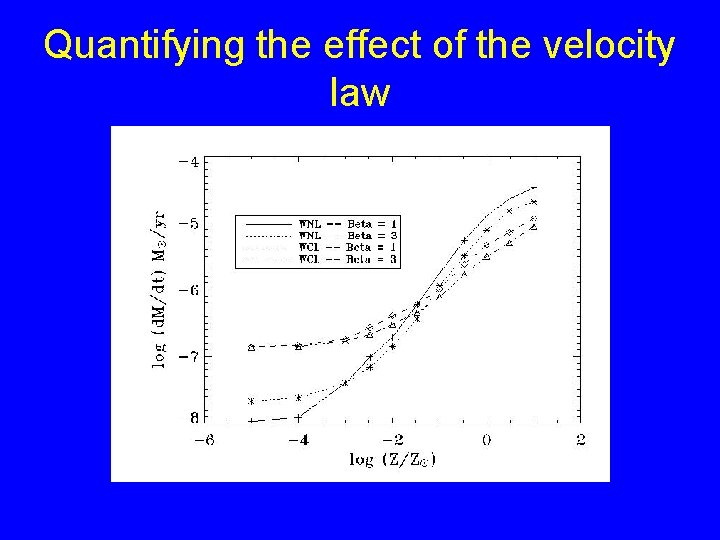 Quantifying the effect of the velocity law 