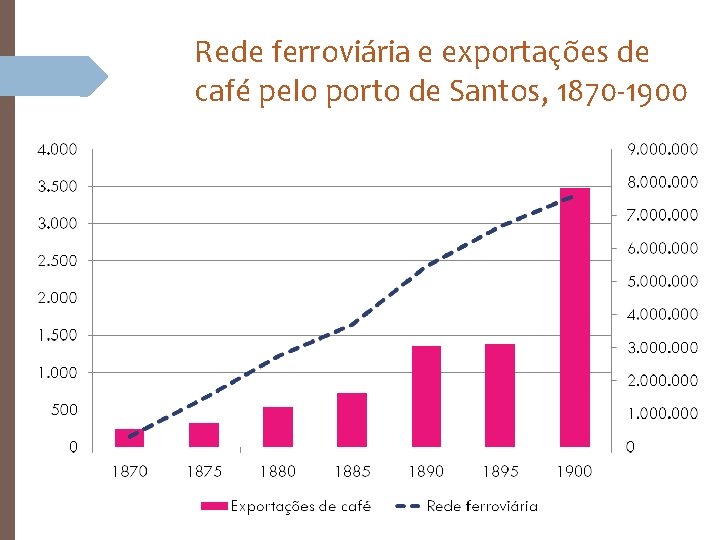 Rede ferroviária e exportações de café pelo porto de Santos, 1870 -1900 