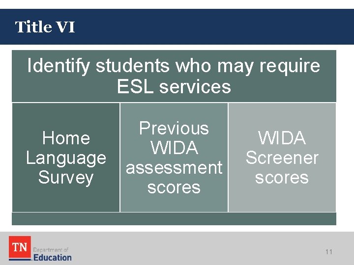 Title VI Identify students who may require ESL services Home Language Survey Previous WIDA