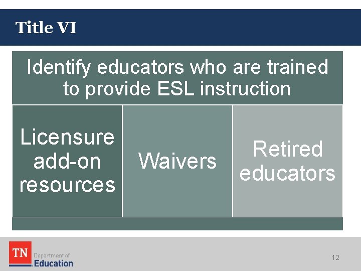 Title VI Identify educators who are trained to provide ESL instruction Licensure Retired Waivers