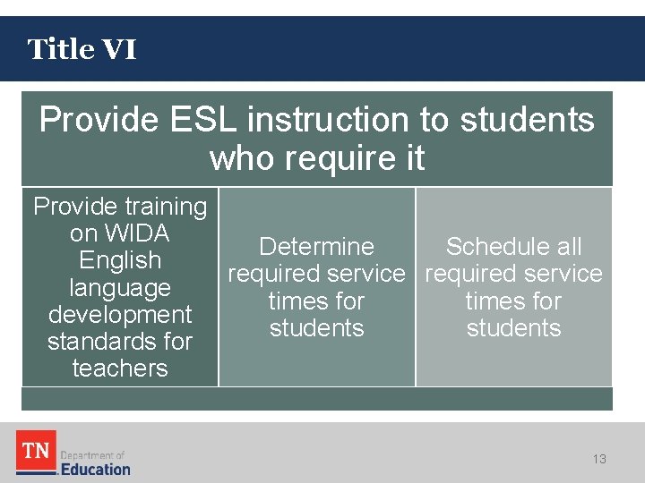 Title VI Provide ESL instruction to students who require it Provide training on WIDA