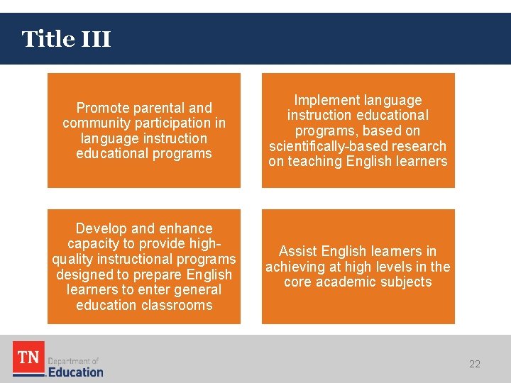 Title III Promote parental and community participation in language instruction educational programs Implement language