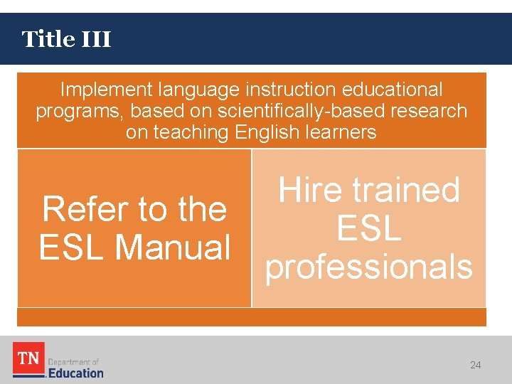 Title III Implement language instruction educational programs, based on scientifically-based research on teaching English