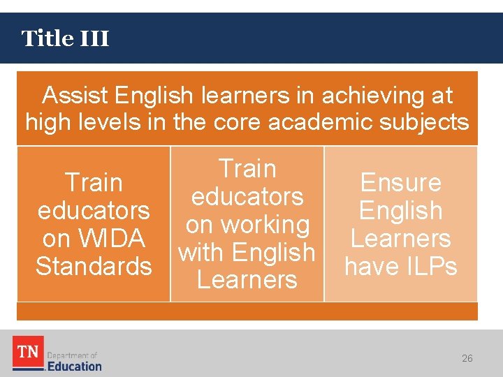 Title III Assist English learners in achieving at high levels in the core academic