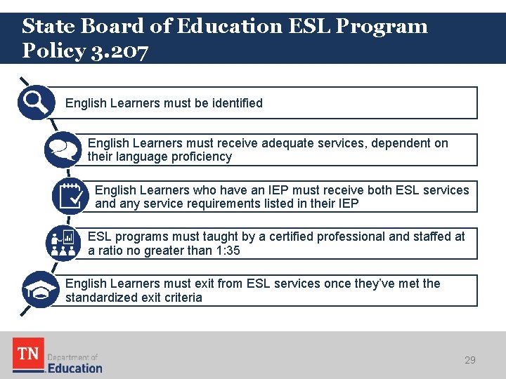 State Board of Education ESL Program Policy 3. 207 English Learners must be identified