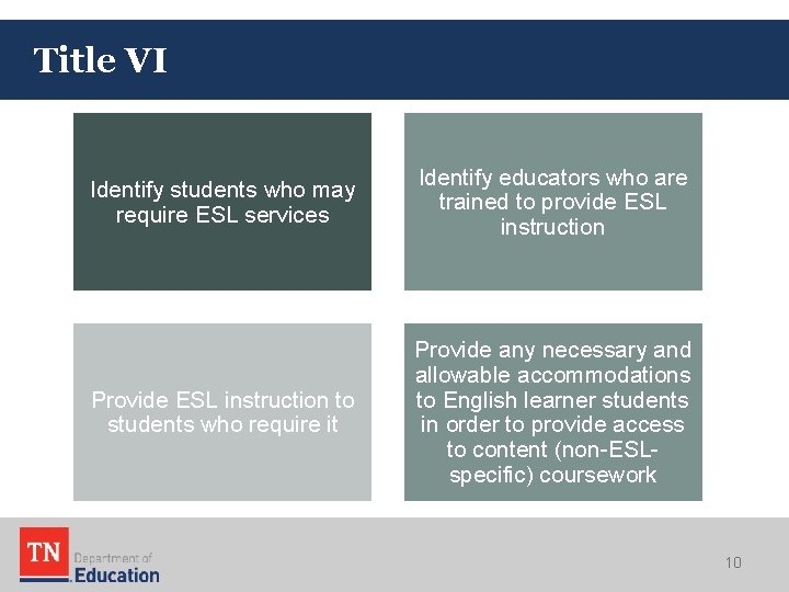 Title VI Identify students who may require ESL services Identify educators who are trained