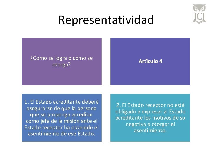 Representatividad ¿Cómo se logra o cómo se otorga? Arti culo 4 1. El Estado