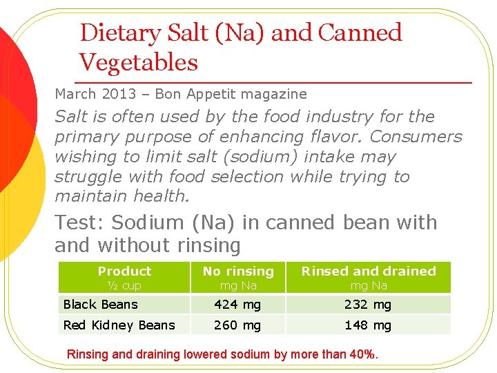 Dietary Salt (Na) and Canned Vegetables March 2013 – Bon Appetit magazine Salt is