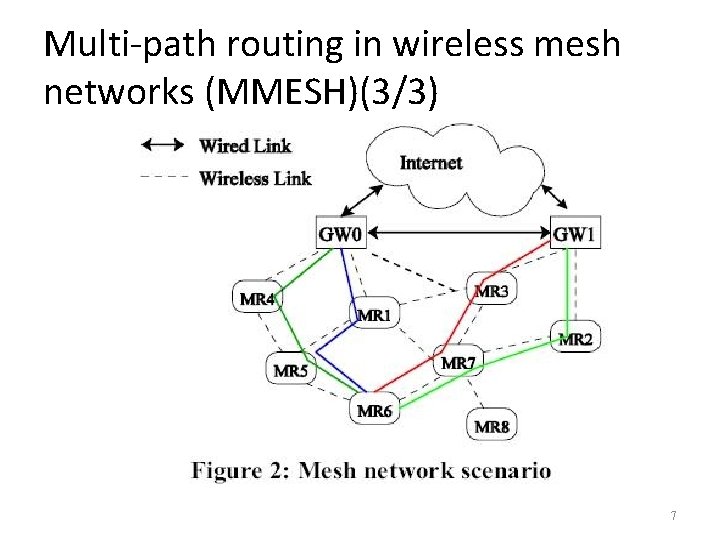 Multi-path routing in wireless mesh networks (MMESH)(3/3) 7 
