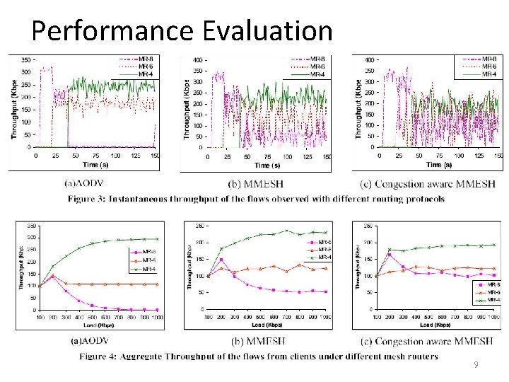 Performance Evaluation 9 
