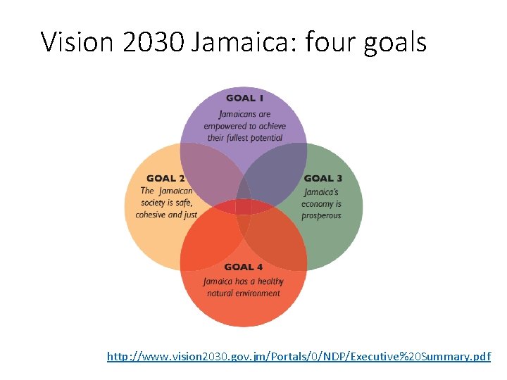 Vision 2030 Jamaica: four goals http: //www. vision 2030. gov. jm/Portals/0/NDP/Executive%20 Summary. pdf 