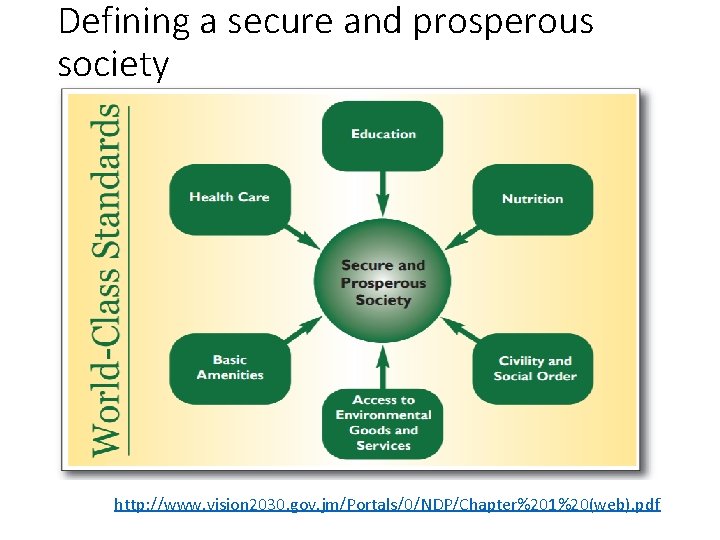 Defining a secure and prosperous society http: //www. vision 2030. gov. jm/Portals/0/NDP/Chapter%201%20(web). pdf 