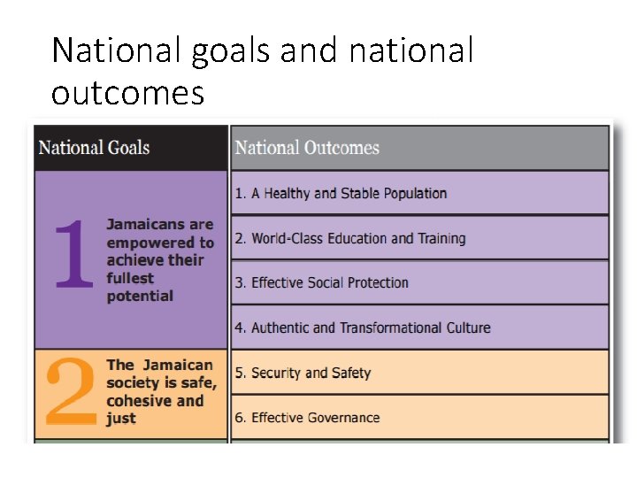 National goals and national outcomes 