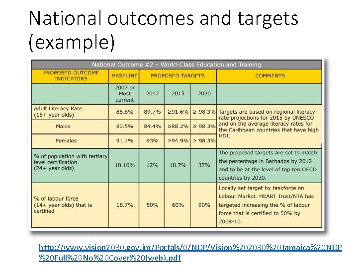 National outcomes and targets (example) http: //www. vision 2030. gov. jm/Portals/0/NDP/Vision%202030%20 Jamaica%20 NDP %20